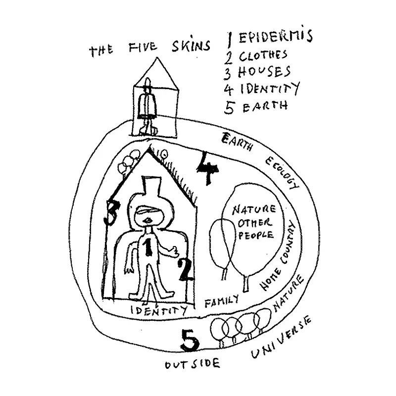 biointeriorismo-las-5-pieles-hundertwasser